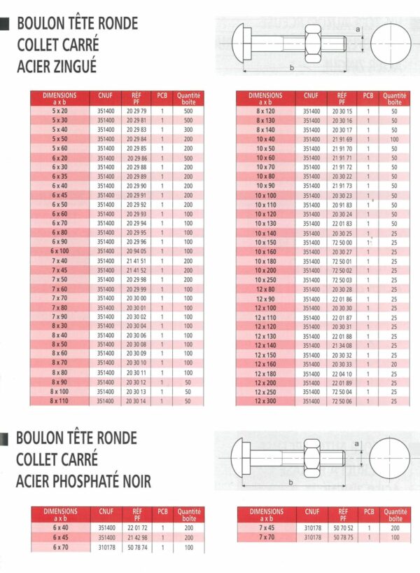 BOULON TRCC ACIER ZING